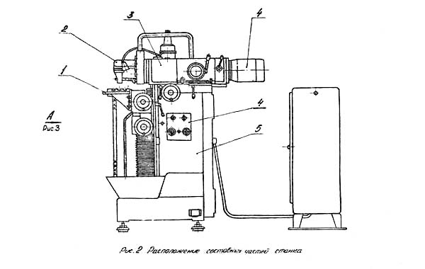 Розташування складових частин фрезерного універсального верстата 6Б75ВФ1